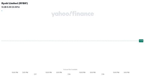 ryobi stock|rybif share price.